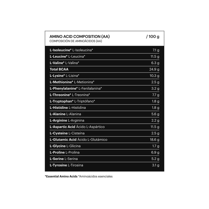 BE LEVELS ISOLATED PROTEIN CHOCOLATE; 750G