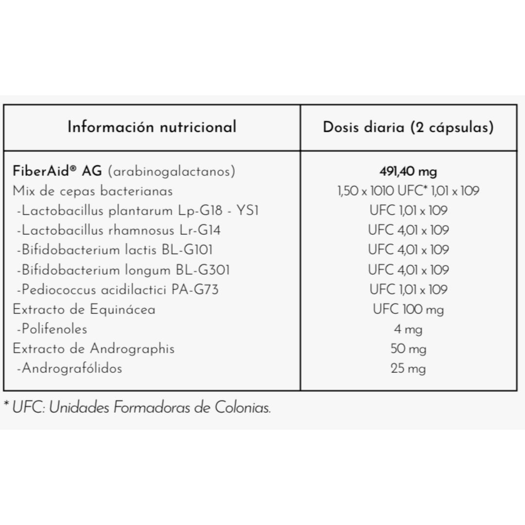 LUXMETIQUE MED BIOME PRO FORMULA ; 60 CAPS