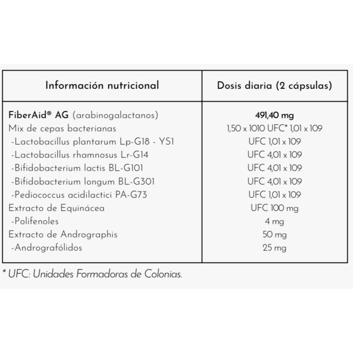 LUXMETIQUE MED BIOME PRO FORMULA ; 60 CAPS