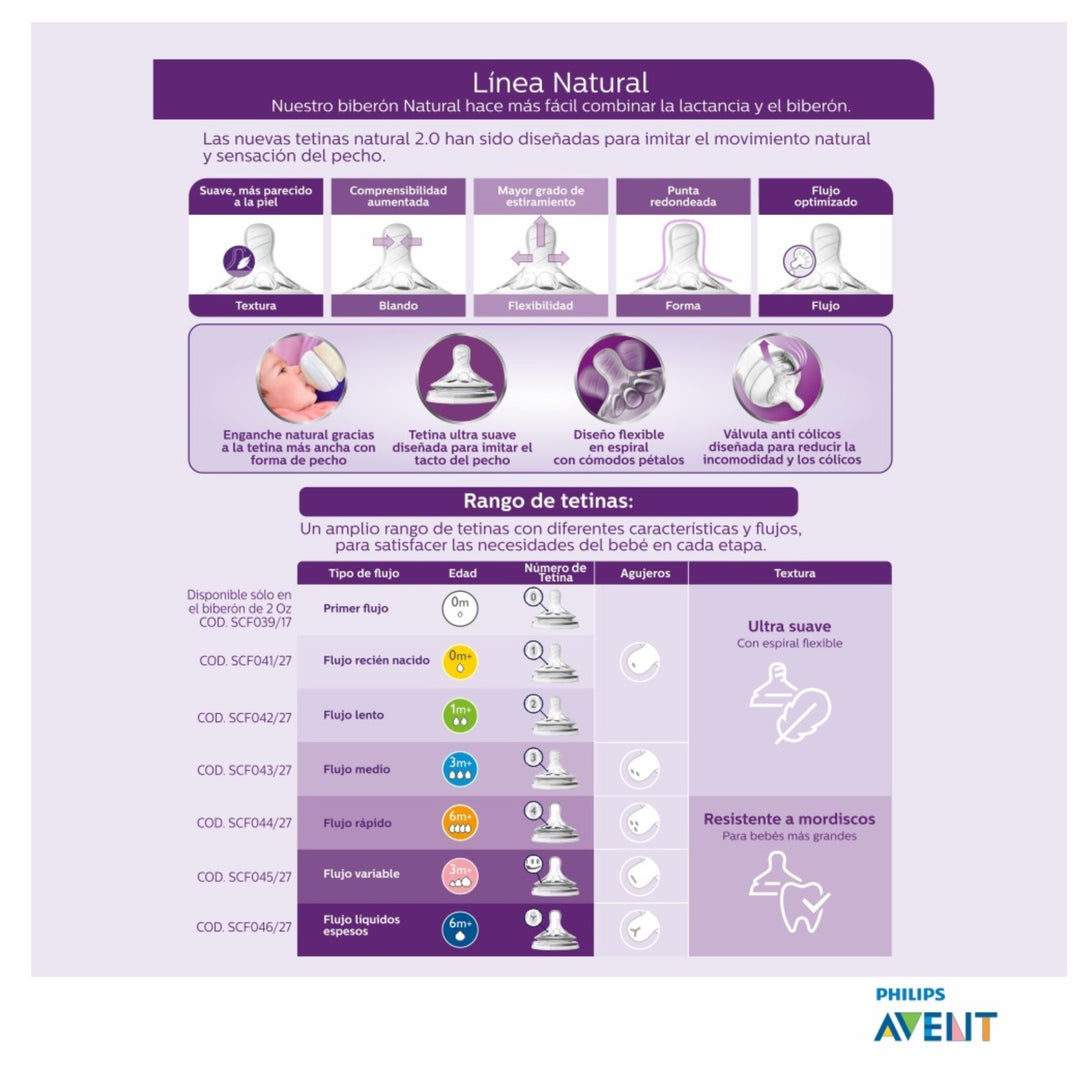 AVENT TETINA NATURAL FLUJO VARIABLE ; 2 UNID